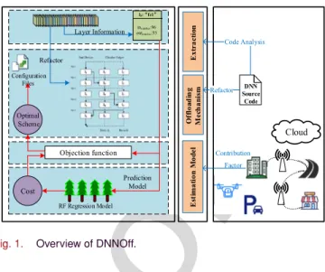Fig. 1. Overview of DNNOff.