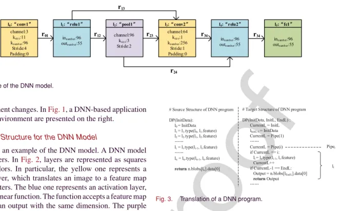 Fig. 2. Example of the DNN model.