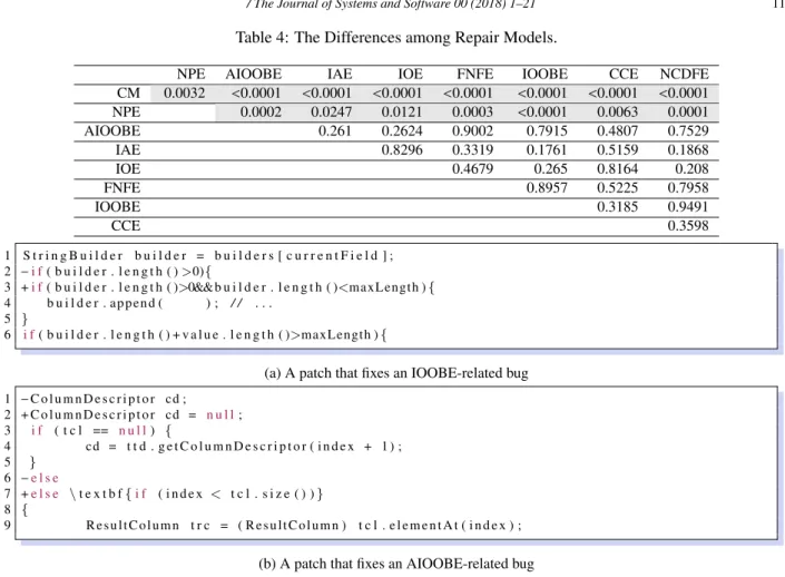Table 4: The Differences among Repair Models.