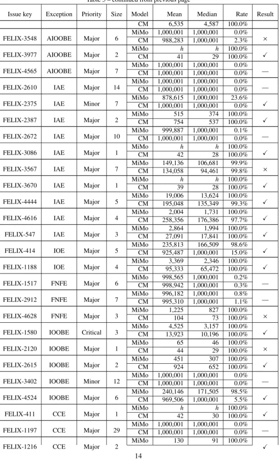 Table 5 – continued from previous page