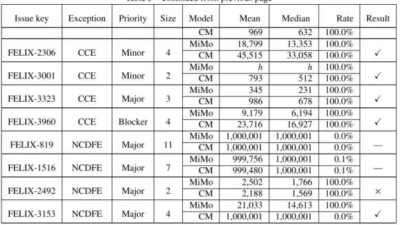 Table 5 – continued from previous page