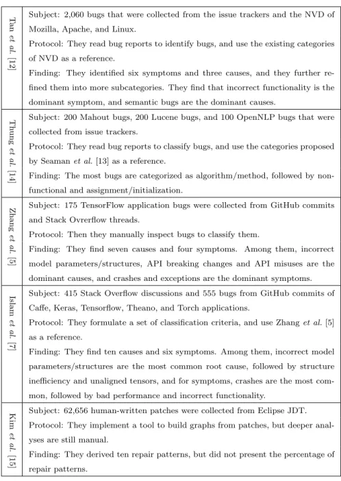 Table 1: The comparison to the prior studies