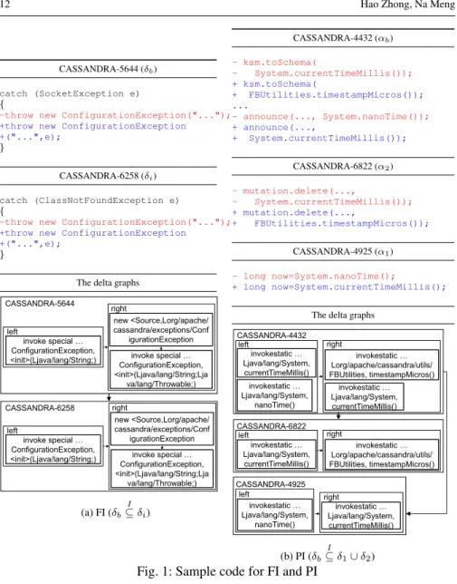 Fig. 1: Sample code for FI and PI