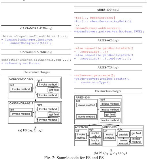Fig. 2: Sample code for FS and PS