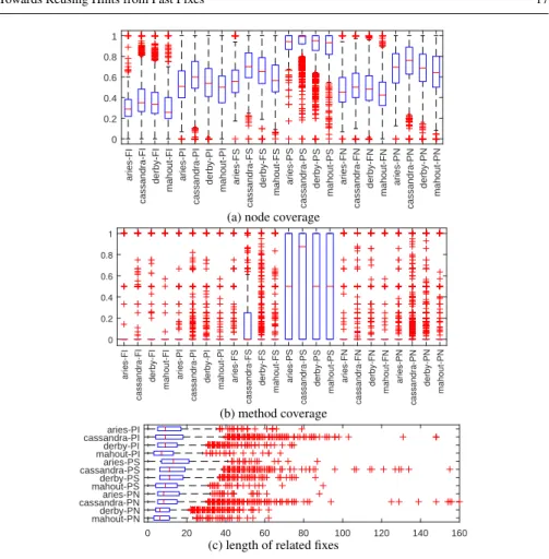 Fig. 4: The results for OP2