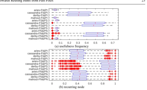 Fig. 7: OP4. Replicating OP3 with other projects.