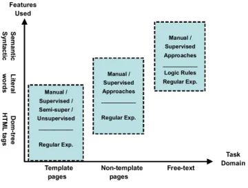 Fig. 15. Overall comparison.  