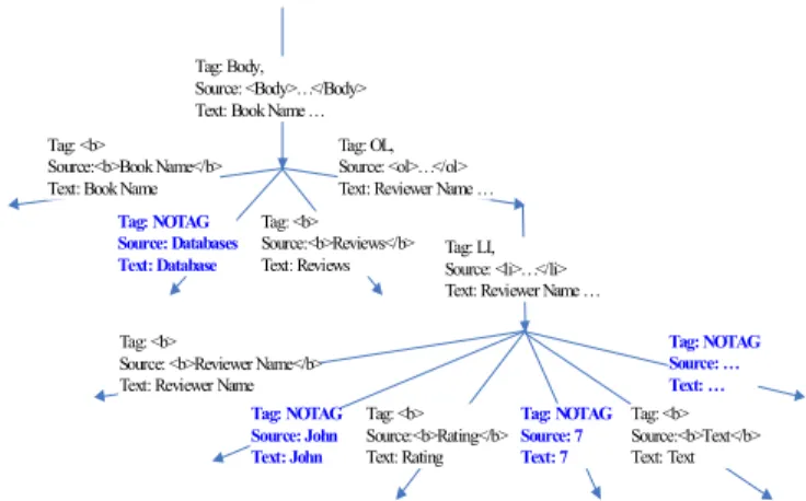 Fig. 7. A Minerva grammar in ENBF style. 