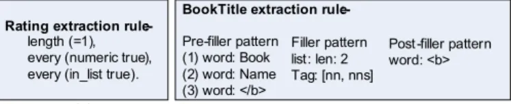 Fig. 9. A SRV (a) and Rapier (b) extraction rules.  