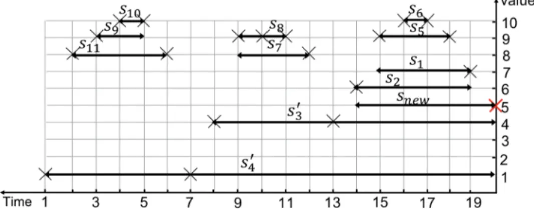 Fig. 3. After v 20 is appended.