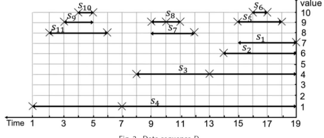 Fig. 2. Data sequence D 19 .