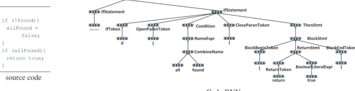 Table 2: Example of Split Identiﬁers