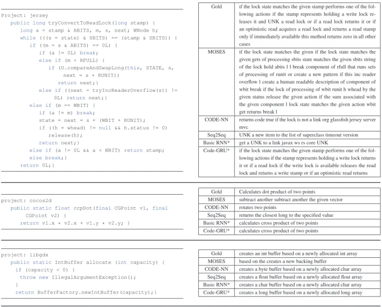 Figure 6: Examples of generated comments and corresponding code snippets