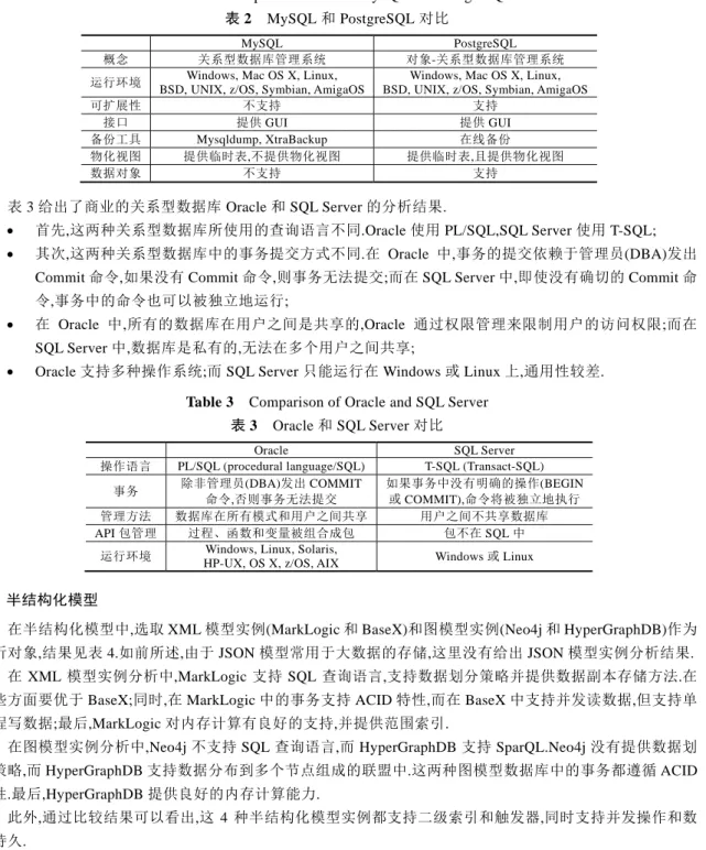 表 2 给出了开源的关系型数据库 MySQL 和 PostgreSQL 的分析结果:相比于 MySQL,PostgreSQL 允许对象 模型的存储,具有良好的可扩展性,可扩展到多节点中进行部署;而 MySQL 不支持物化视图和对象存储.这两种 数据库都支持 GUI 接口,都支持多种操作系统环境,也都提供临时表