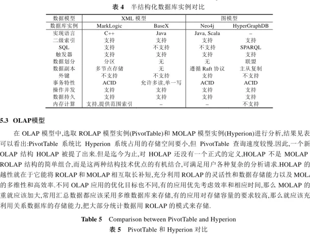 Table 4  Semi-Structured database instance comparison  表 4    半结构化数据库实例对比 