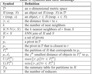 Table 1: Symbols and their meanings Symbol Definition