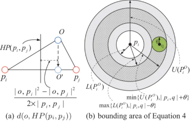 Figure 1: An example of data partitioning