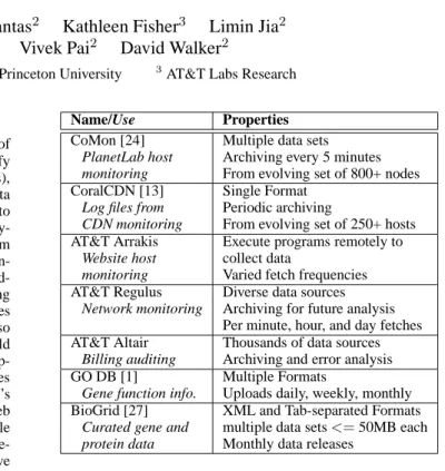 Figure 1. Example distributed ad hoc data sources.