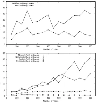 Figure 15. Average throughput and latencies per node