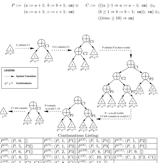 Fig. 2. A worked example