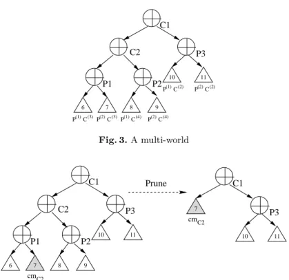 Fig. 4. Absolutely eager commit