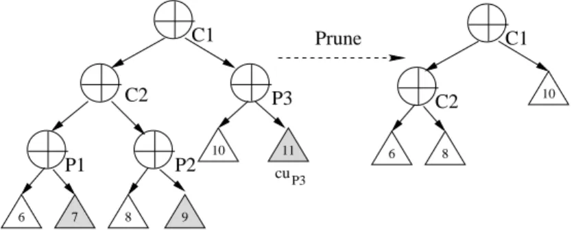 Fig. 6. Late coordinated commit