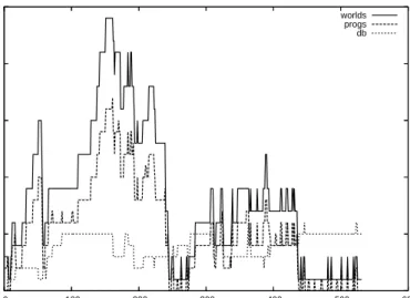Fig. 7. Trace plot for HO/HP