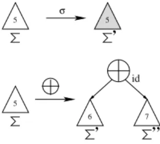 Fig. 1. Evolution of a world to a multi-world