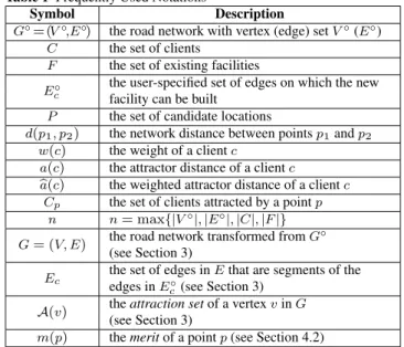 Table 1 Frequently Used Notations