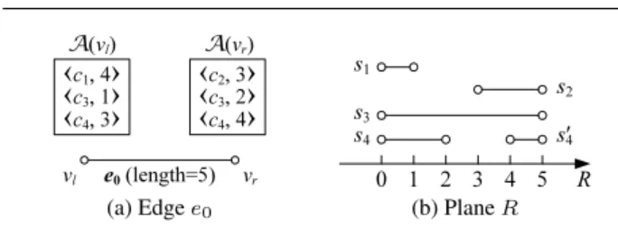 Fig. 4 Demonstration of CompLoc