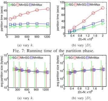Fig. 8: Partition size in different methods.
