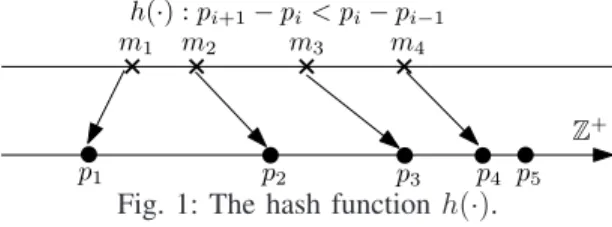 Fig. 1: The hash function h(·).