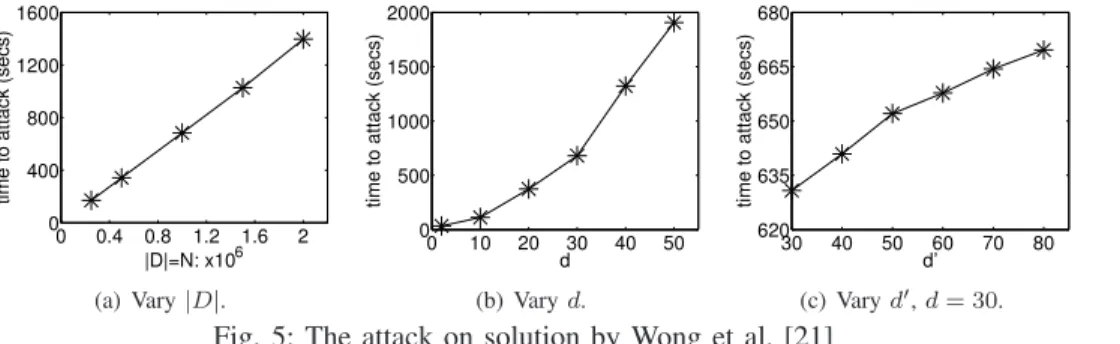 Fig. 5: The attack on solution by Wong et al. [21]