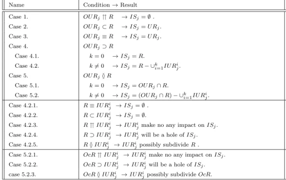 Table 2: Parsing IS by understanding the relation