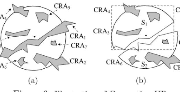 Figure 6: Illustration of Computing UR