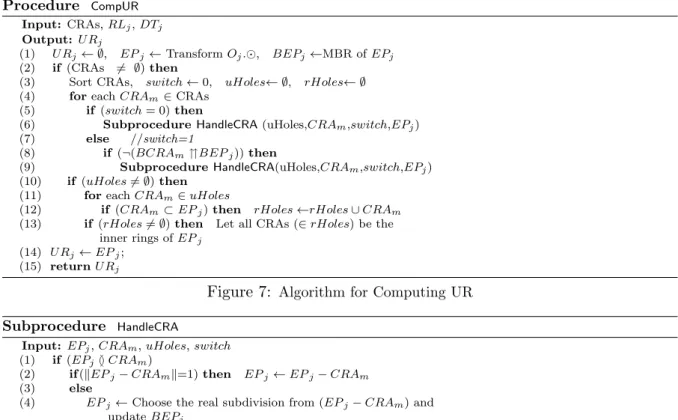 Figure 7: Algorithm for Computing UR Subprocedure HandleCRA