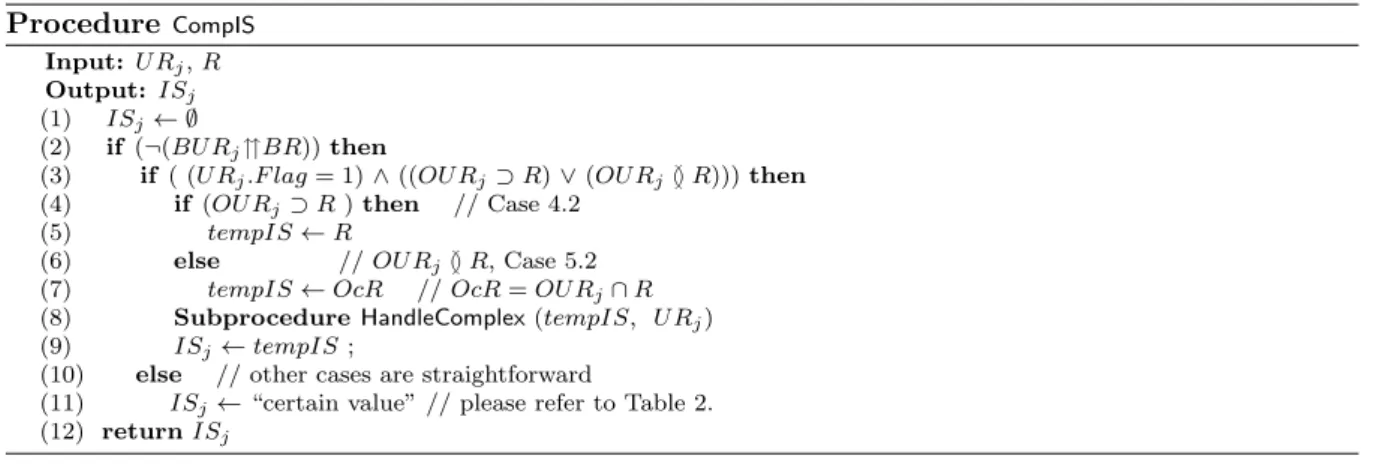 Figure 12 illustrates the algorithm for computing the IS. First, we use the MBRs of R and OU R j to do the first level screening (line 1-2)
