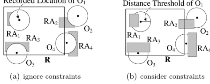 Figure 1: Illustration of PRQ over uncertain moving objects