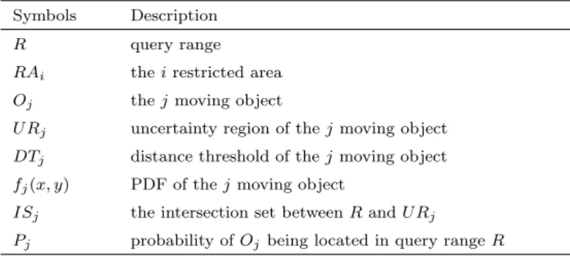 Table 1: Frequently used symbols in this paper