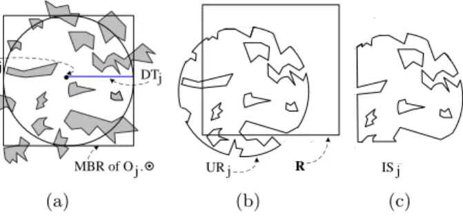 Figure 3: Illustration of A Direct Solution