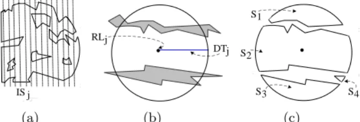 Figure 4: Illustration of Computing Area and Real UR