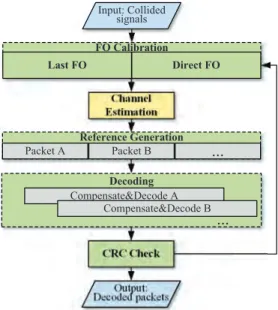 Fig. 6: Overlapping combinations in two-packet collision.