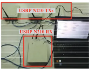 Fig. 12: Accuracy of frequency offset calibration.
