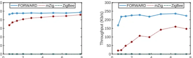 Fig. 14: Evaluation of throughput.