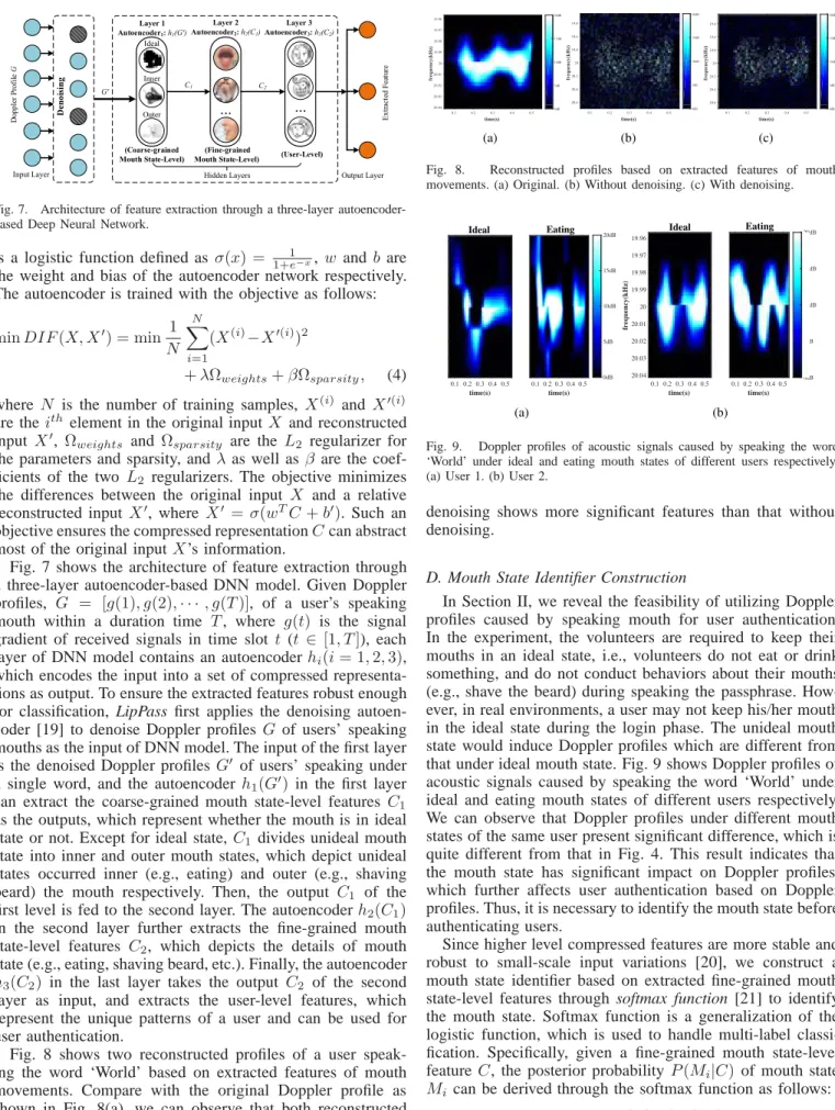 Fig. 7. Architecture of feature extraction through a three-layer autoencoder- autoencoder-based Deep Neural Network.