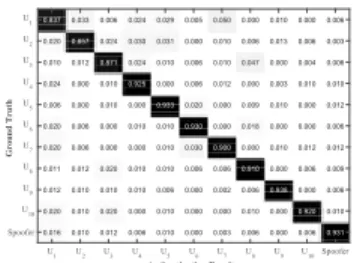 Fig. 14. Authentication accuracy of LipPass, Wechat, Alipay and LipPass without mouth state identification (MSI).