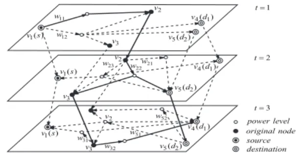 Figure 2: Illustration of ConMap on a five-node mobile network with a delay constraint of three time slots.