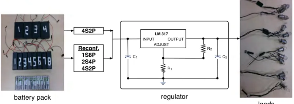 Fig. 11. Experiment methodology: forming the battery pack with 16 AA cells, regulating voltage with LM317 IC, and using 12 bulbs as the load.