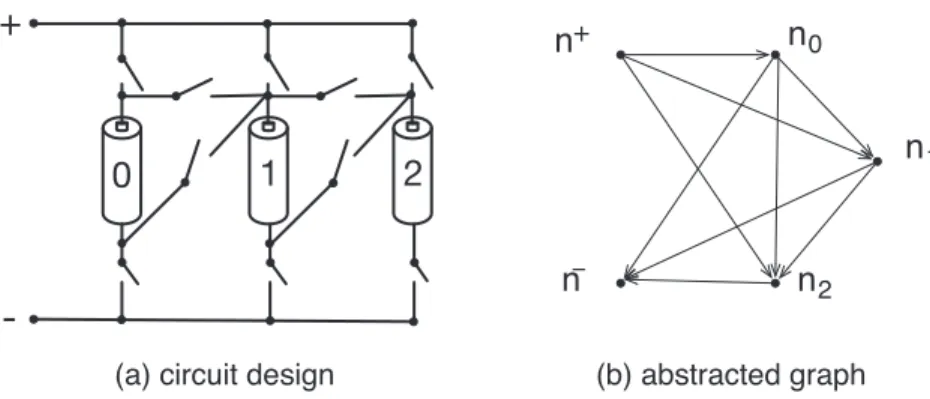 Fig. 6. An example on the graph representation of reconfigurable battery packs.