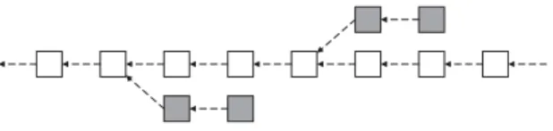 Fig. 1. Chain-structured blockchain. White squares represent valid blocks, while gray squares represent invalid blocks.